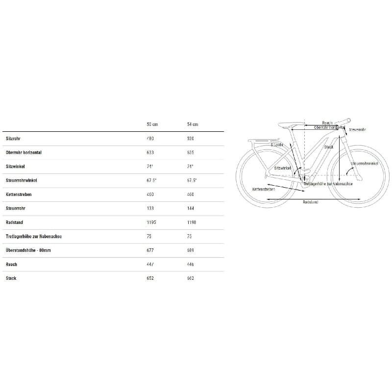 Cube Kathmandu Hybrid Pro 750 - 750 Wh - 2024 - 28 Zoll - Damen Sport – Bild 2
