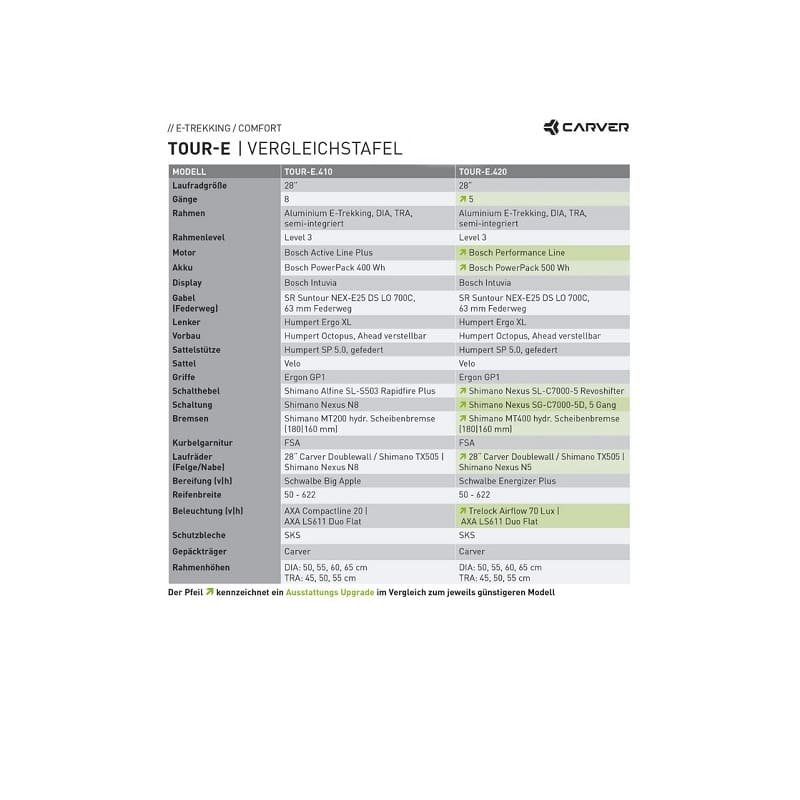 Carver Tour E.420 - 500 Wh - Auslaufmodell - 28 Zoll - Damen Sport – Bild 6