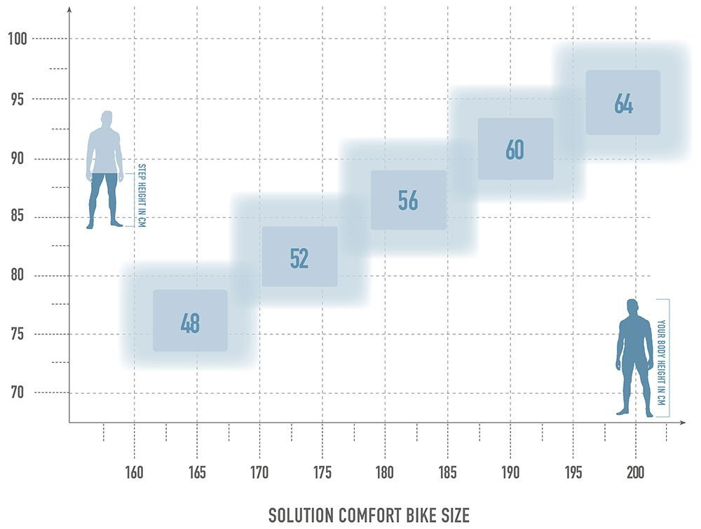 Radon SOLUTION COMFORT 5.0 – Bild 9