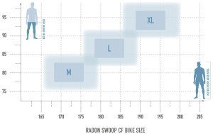 Radon Swoop 10.0 – Bild 10